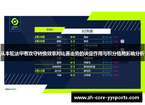 从本轮法甲看攻守转换效率对比赛走势的决定作用与积分格局影响分析 从本轮法甲看攻守转换效率对比赛走势的决定作用与积分格局影响分析
