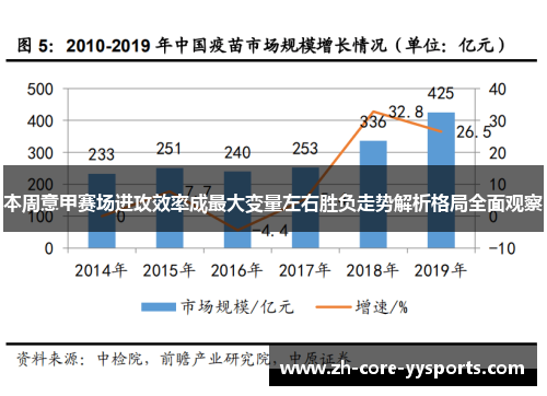 本周意甲赛场进攻效率成最大变量左右胜负走势解析格局全面观察
