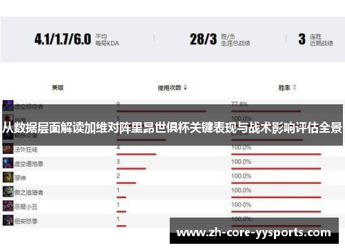 从数据层面解读加维对阵里昂世俱杯关键表现与战术影响评估全景