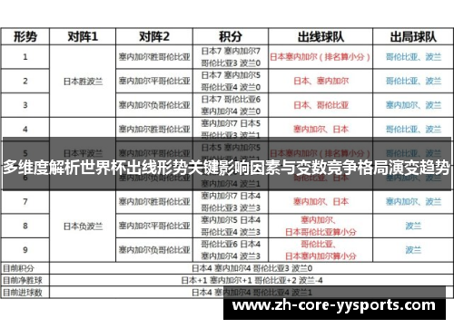 多维度解析世界杯出线形势关键影响因素与变数竞争格局演变趋势