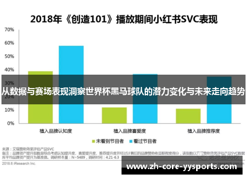 从数据与赛场表现洞察世界杯黑马球队的潜力变化与未来走向趋势 从数据与赛场表现洞察世界杯黑马球队的潜力变化与未来走向趋势