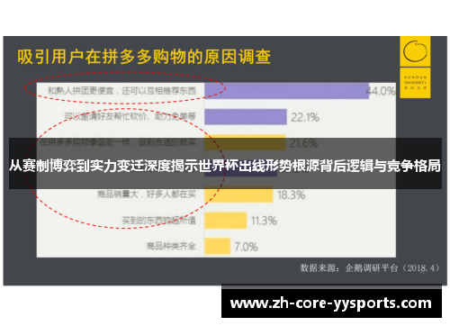 从赛制博弈到实力变迁深度揭示世界杯出线形势根源背后逻辑与竞争格局
