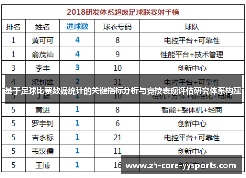基于足球比赛数据统计的关键指标分析与竞技表现评估研究体系构建