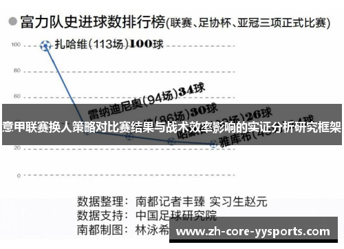 意甲联赛换人策略对比赛结果与战术效率影响的实证分析研究框架