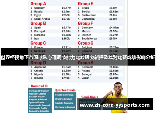 世界杯视角下各国球队心理调节能力比较研究新探及其对比赛成绩影响分析 世界杯视角下各国球队心理调节能力比较研究新探及其对比赛成绩影响分析