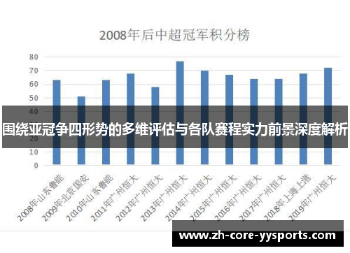 围绕亚冠争四形势的多维评估与各队赛程实力前景深度解析