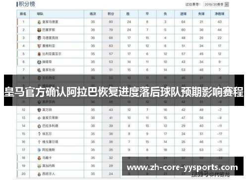 皇马官方确认阿拉巴恢复进度落后球队预期影响赛程