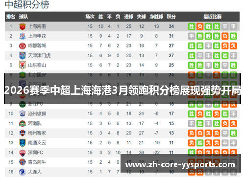2026赛季中超上海海港3月领跑积分榜展现强势开局