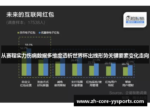 从赛程实力伤病数据多维度透析世界杯出线形势关键要素变化走向 从赛程实力伤病数据多维度透析世界杯出线形势关键要素变化走向