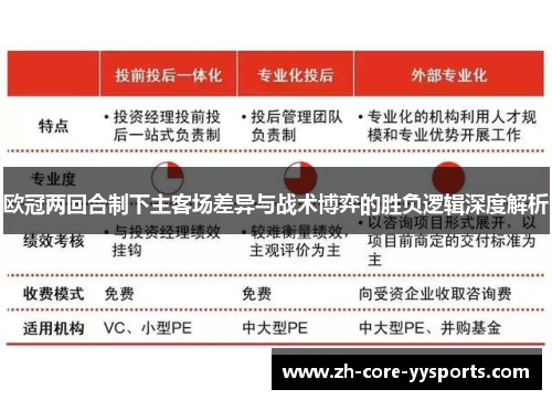 欧冠两回合制下主客场差异与战术博弈的胜负逻辑深度解析 欧冠两回合制下主客场差异与战术博弈的胜负逻辑深度解析