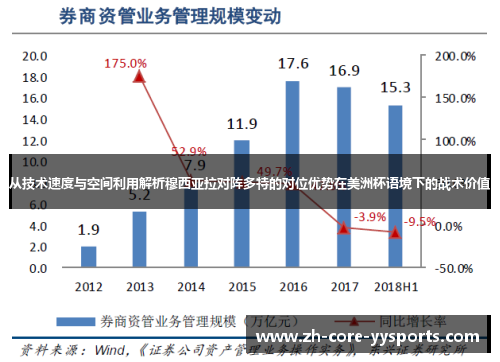 从技术速度与空间利用解析穆西亚拉对阵多特的对位优势在美洲杯语境下的战术价值